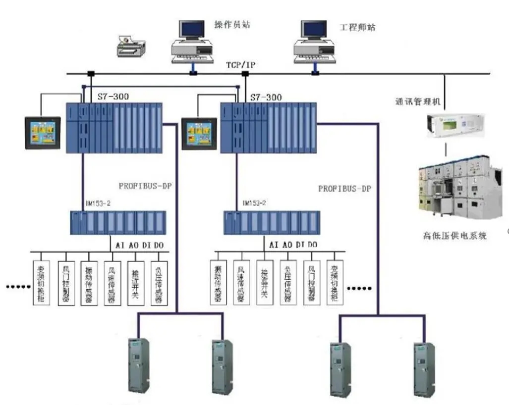 差壓傳感器用于井下通風監測系統的負壓監測