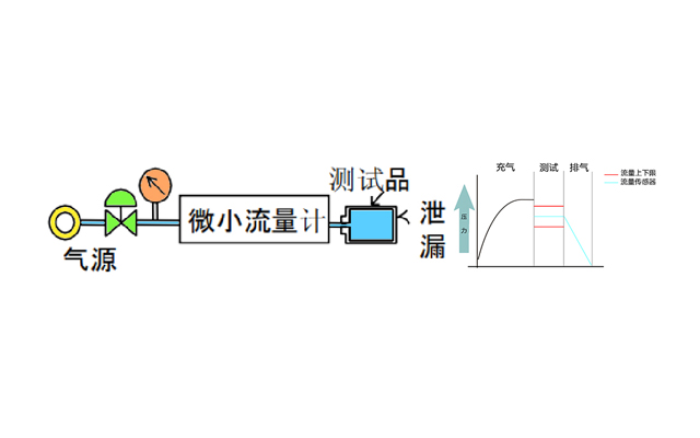 幾種常見的氣密測試方法